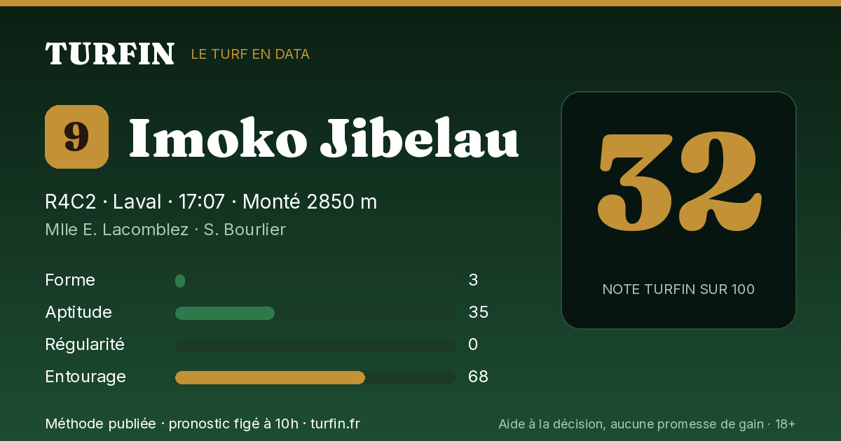 Imoko Jibelau, noté 32 sur 100 par Turfin
