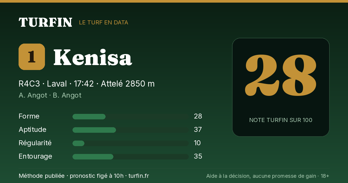 Kenisa, noté 28 sur 100 par Turfin
