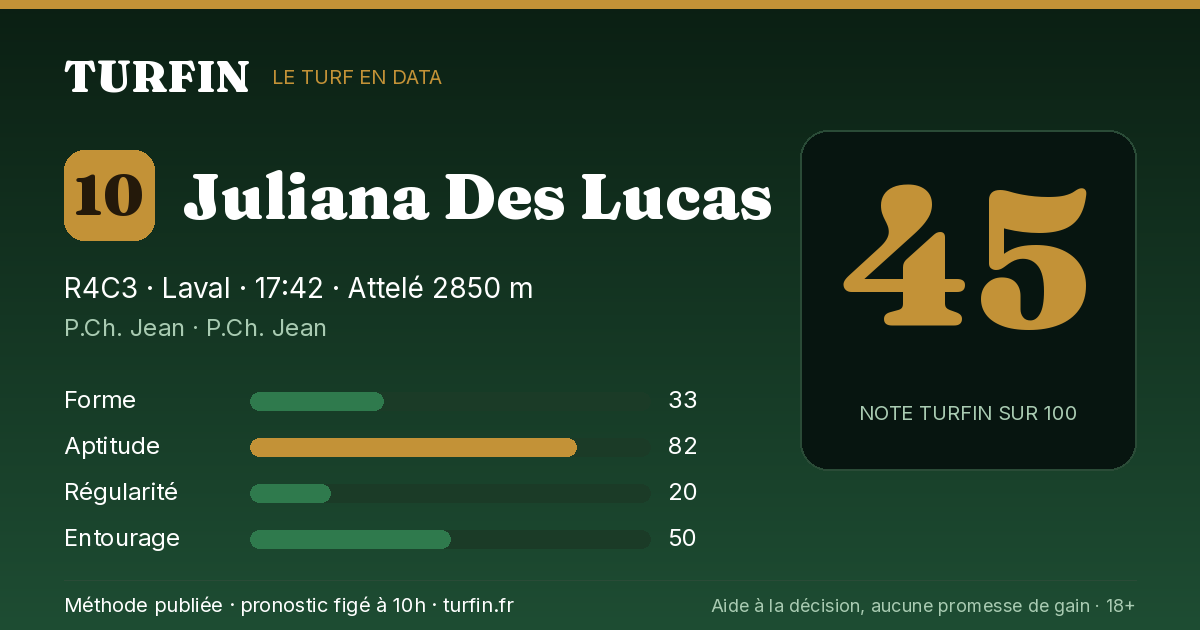 Juliana Des Lucas, noté 45 sur 100 par Turfin