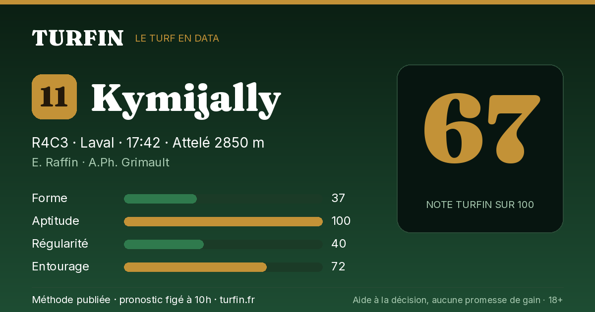 Kymijally, noté 67 sur 100 par Turfin