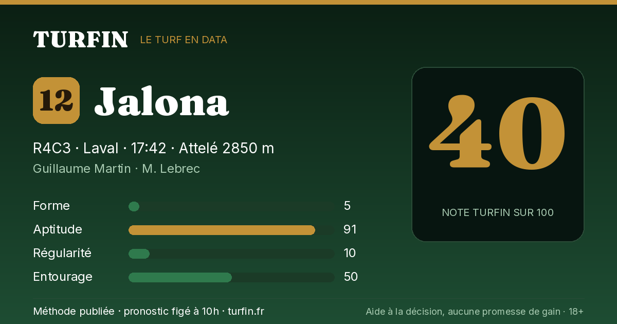Jalona, noté 40 sur 100 par Turfin