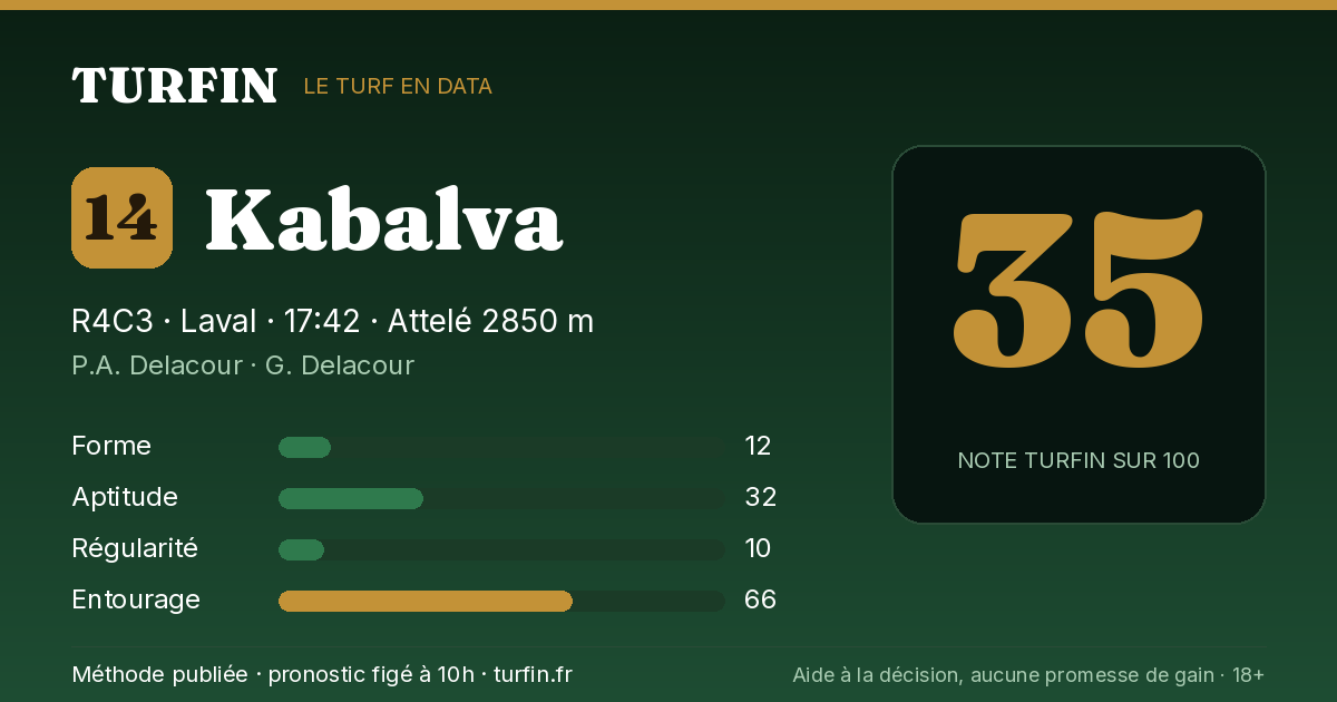 Kabalva, noté 35 sur 100 par Turfin