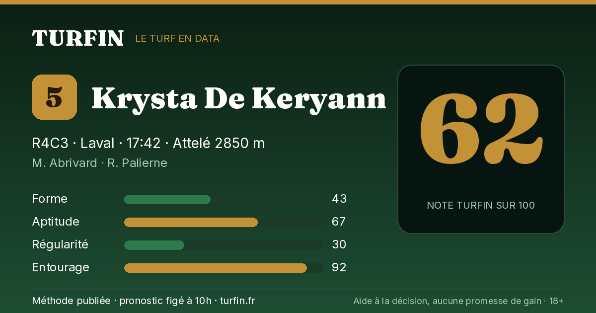 Krysta De Keryann, noté 62 sur 100 par Turfin