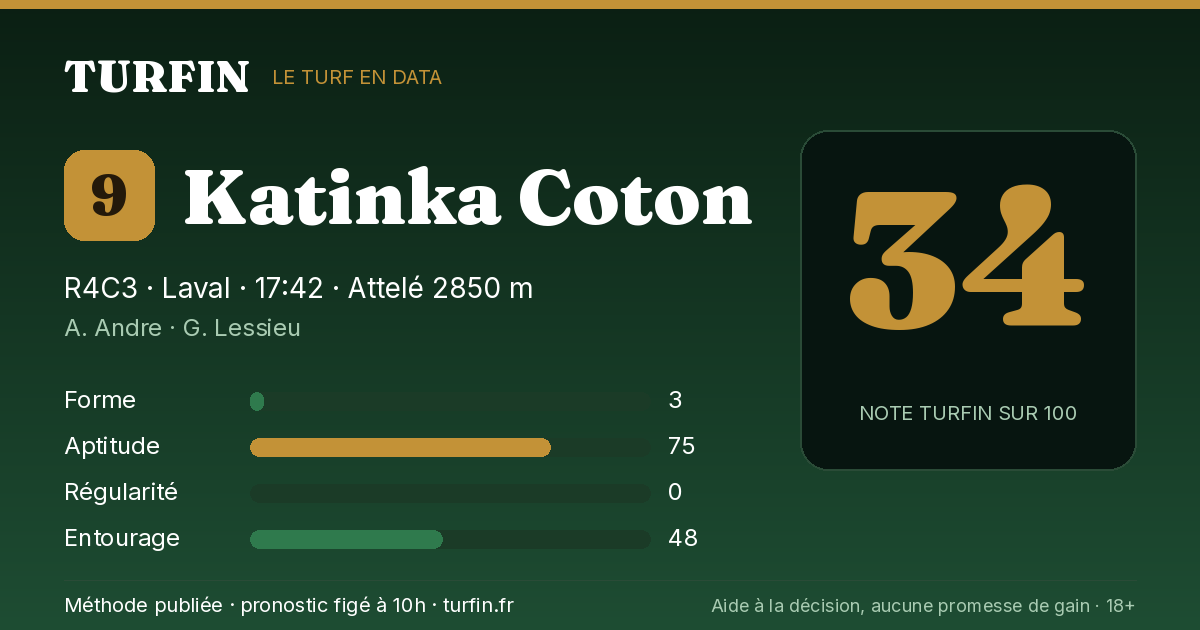 Katinka Coton, noté 34 sur 100 par Turfin