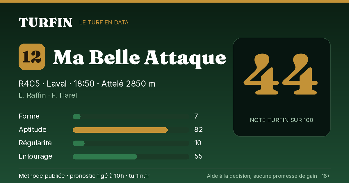 Ma Belle Attaque, noté 44 sur 100 par Turfin