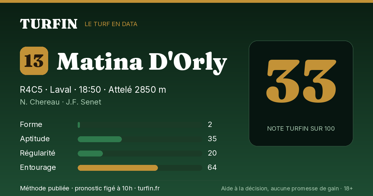Matina D'Orly, noté 33 sur 100 par Turfin