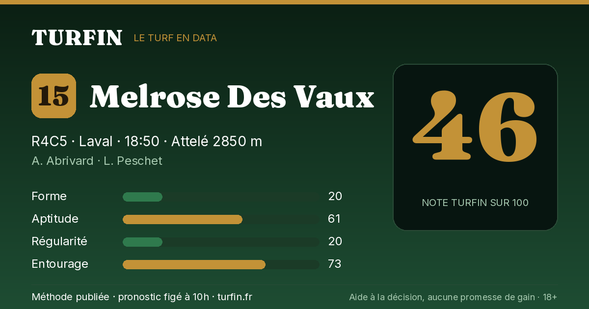 Melrose Des Vaux, noté 46 sur 100 par Turfin