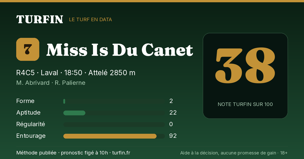 Miss Is Du Canet, noté 38 sur 100 par Turfin