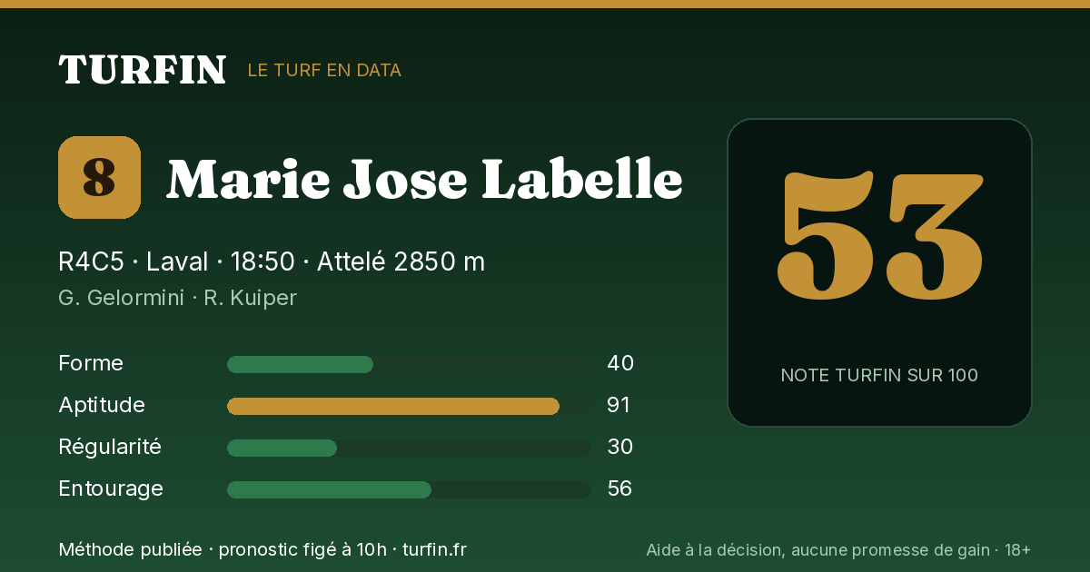 Marie Jose Labelle, noté 53 sur 100 par Turfin