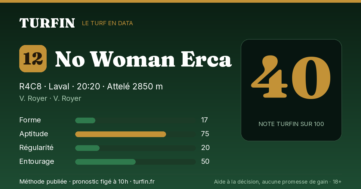 No Woman Erca, noté 40 sur 100 par Turfin