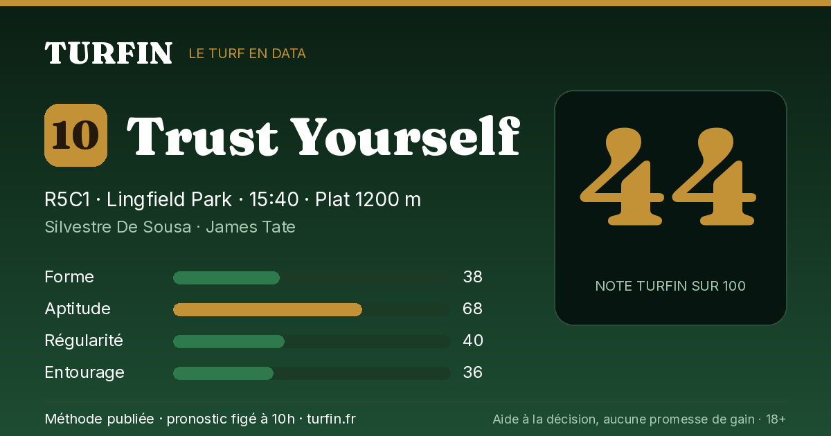 Trust Yourself, noté 44 sur 100 par Turfin