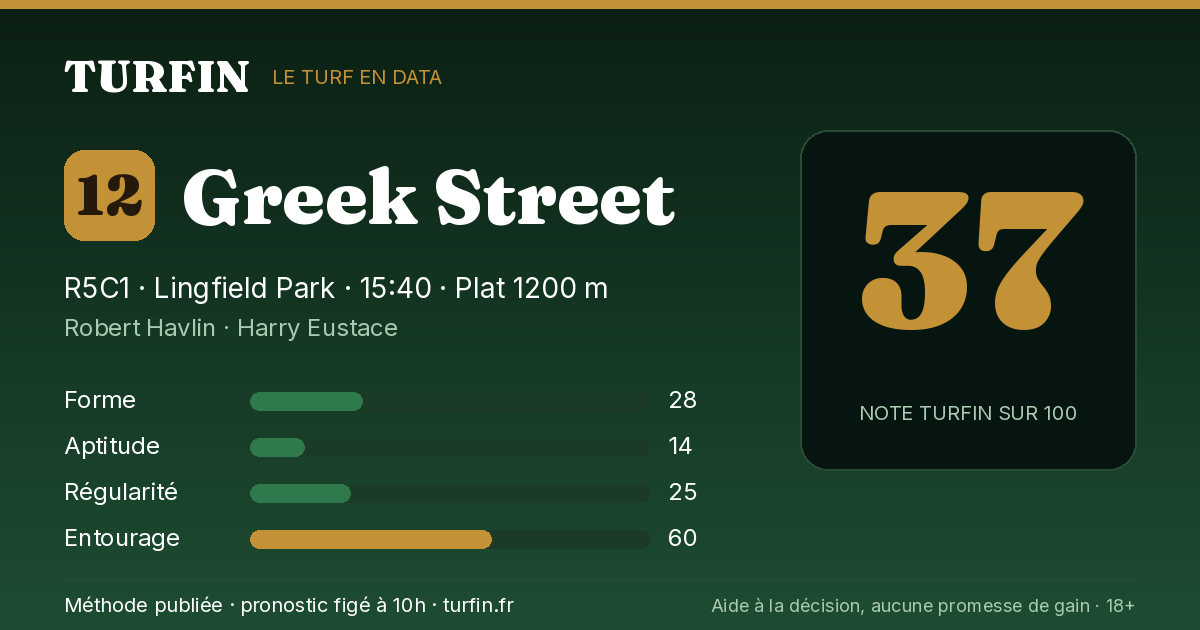 Greek Street, noté 37 sur 100 par Turfin