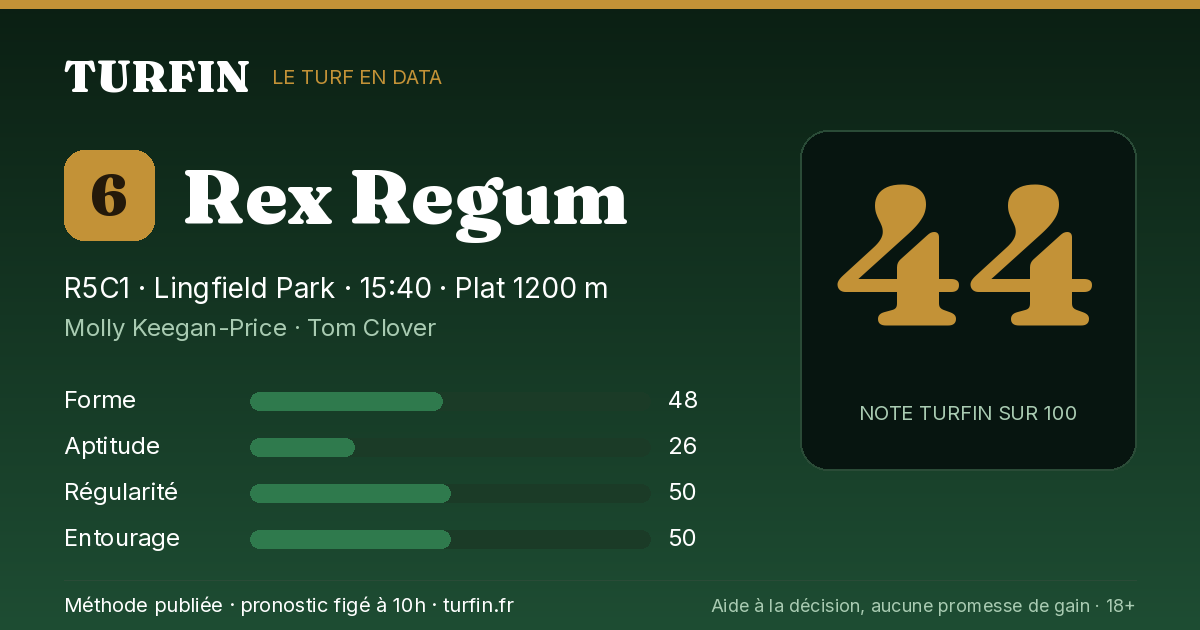 Rex Regum, noté 44 sur 100 par Turfin