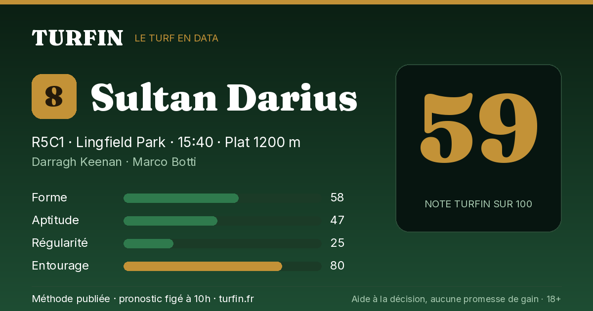 Sultan Darius, noté 59 sur 100 par Turfin