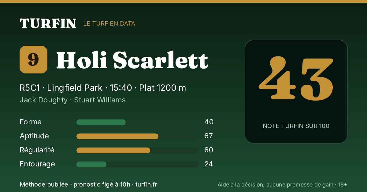 Holi Scarlett, noté 43 sur 100 par Turfin