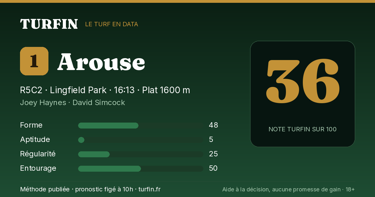 Arouse, noté 36 sur 100 par Turfin