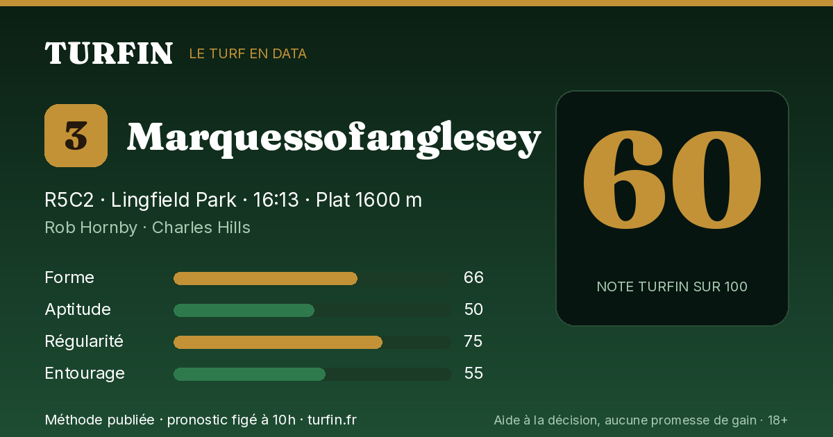 Marquessofanglesey, noté 60 sur 100 par Turfin
