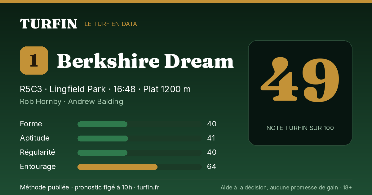 Berkshire Dream, noté 49 sur 100 par Turfin