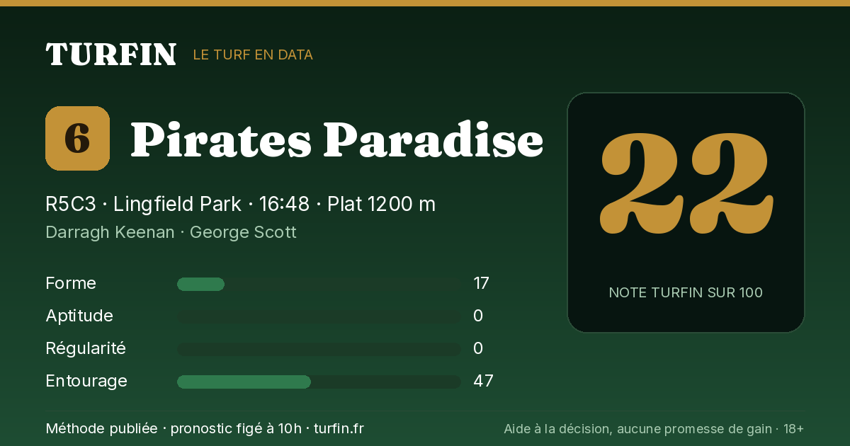 Pirates Paradise, noté 22 sur 100 par Turfin