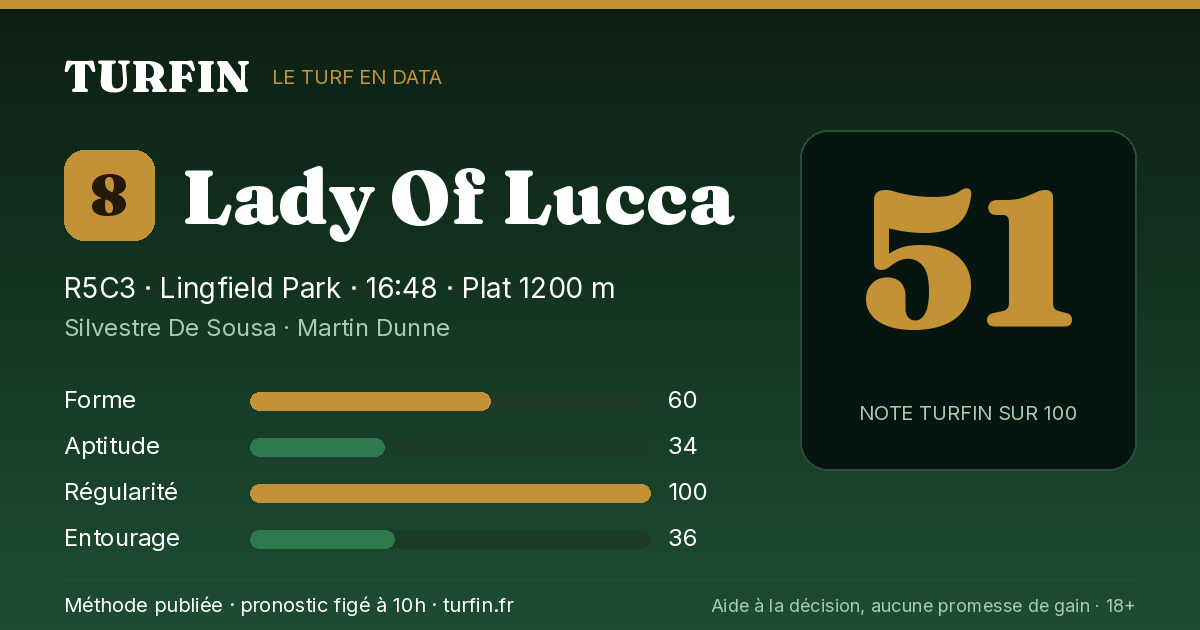 Lady Of Lucca, noté 51 sur 100 par Turfin