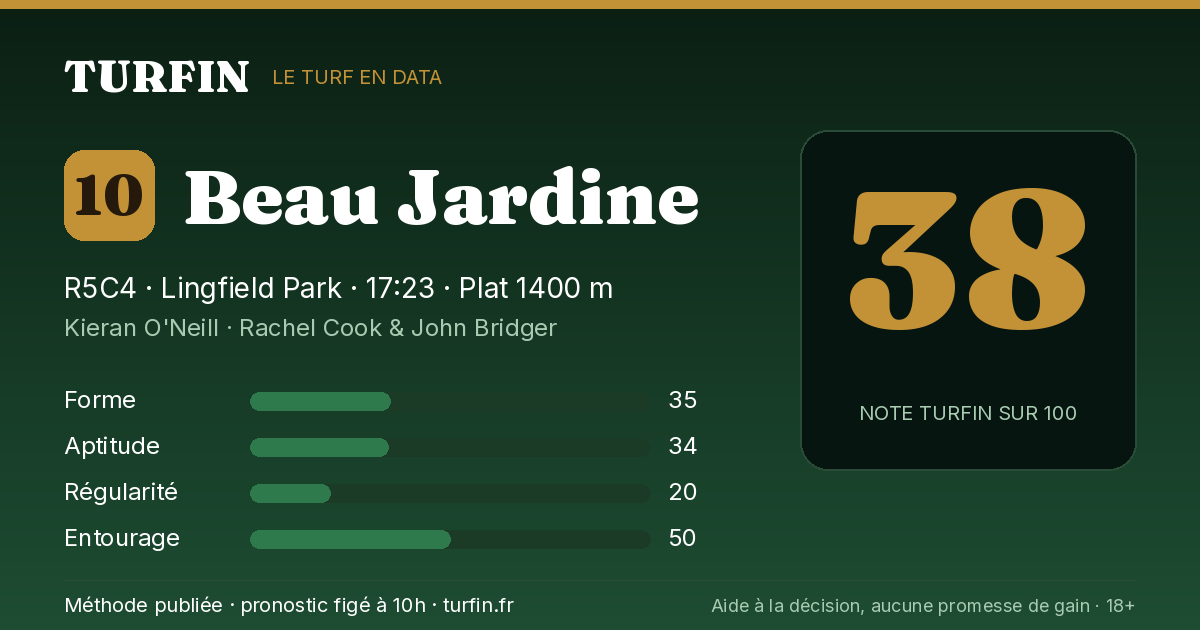 Beau Jardine, noté 38 sur 100 par Turfin