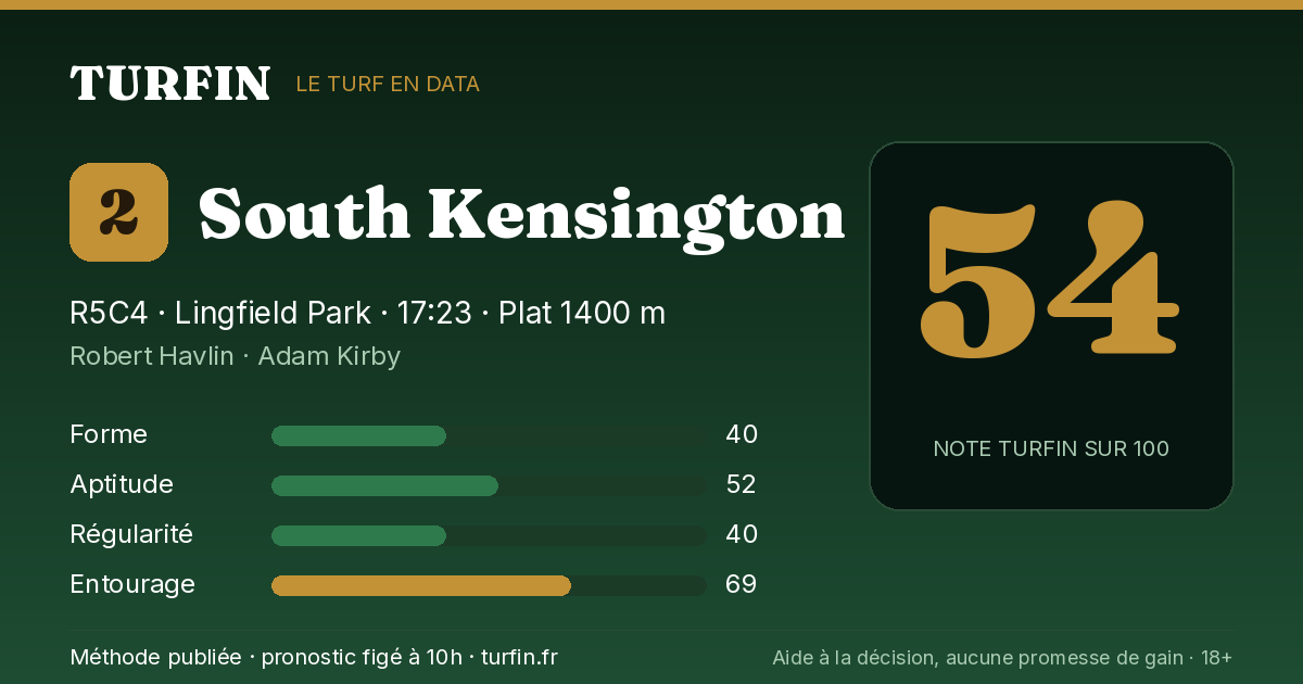 South Kensington, noté 54 sur 100 par Turfin