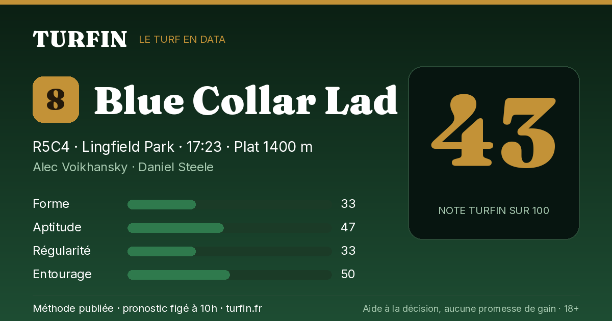 Blue Collar Lad, noté 43 sur 100 par Turfin