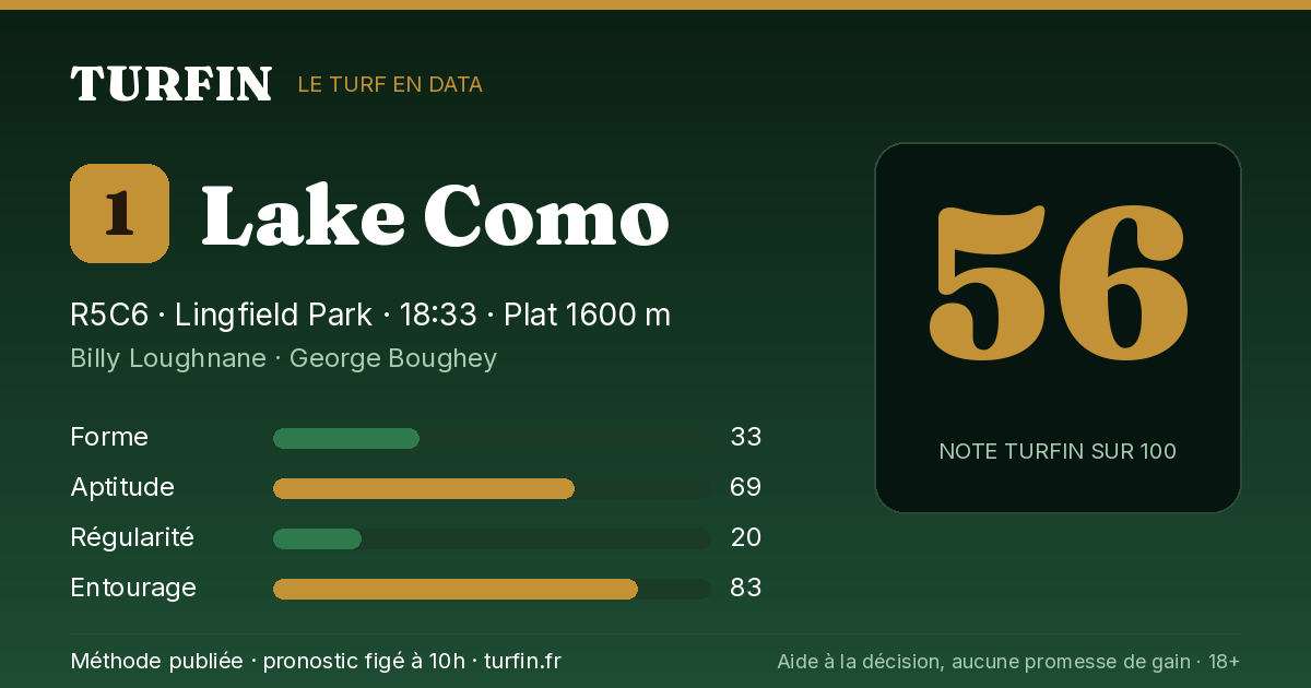 Lake Como, noté 56 sur 100 par Turfin