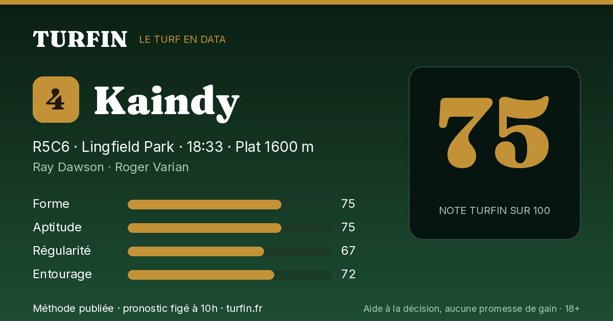 Kaindy, noté 75 sur 100 par Turfin