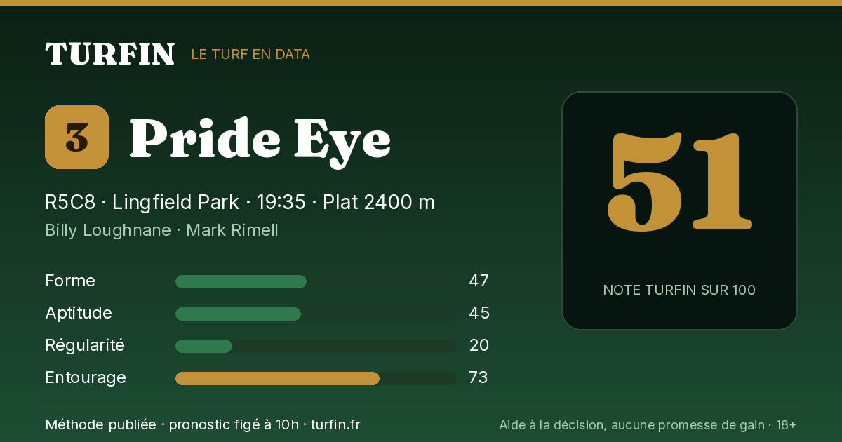 Pride Eye, noté 51 sur 100 par Turfin