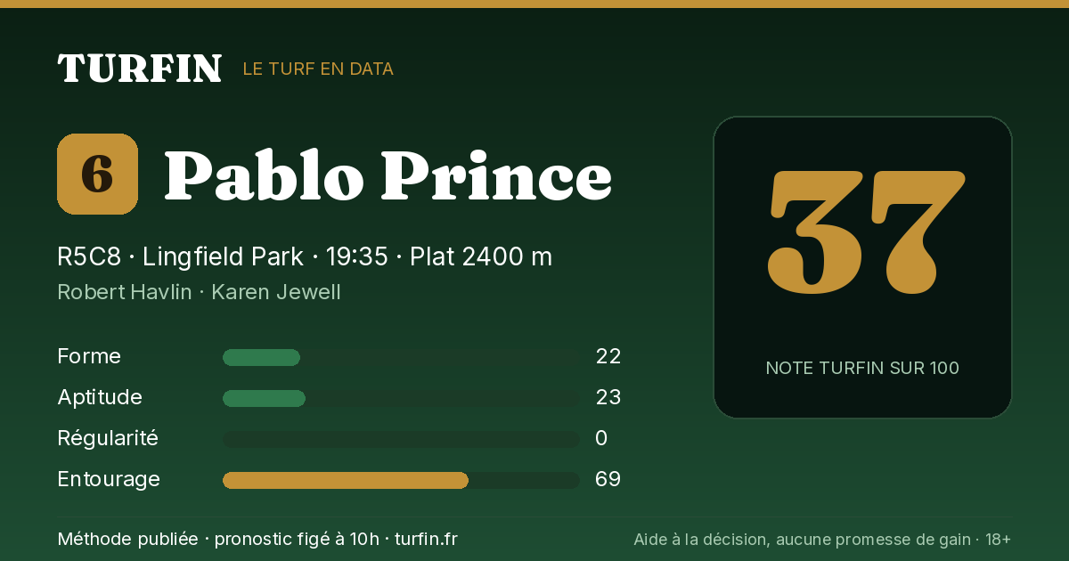 Pablo Prince, noté 37 sur 100 par Turfin