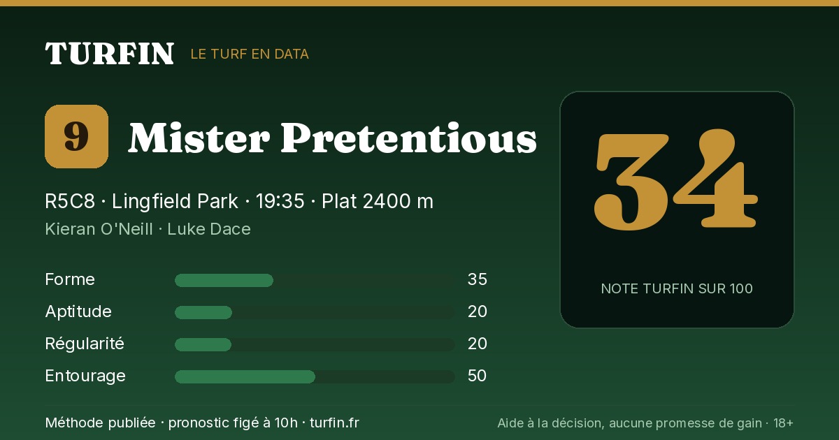 Mister Pretentious, noté 34 sur 100 par Turfin