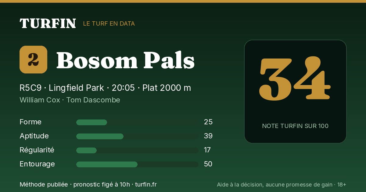 Bosom Pals, noté 34 sur 100 par Turfin