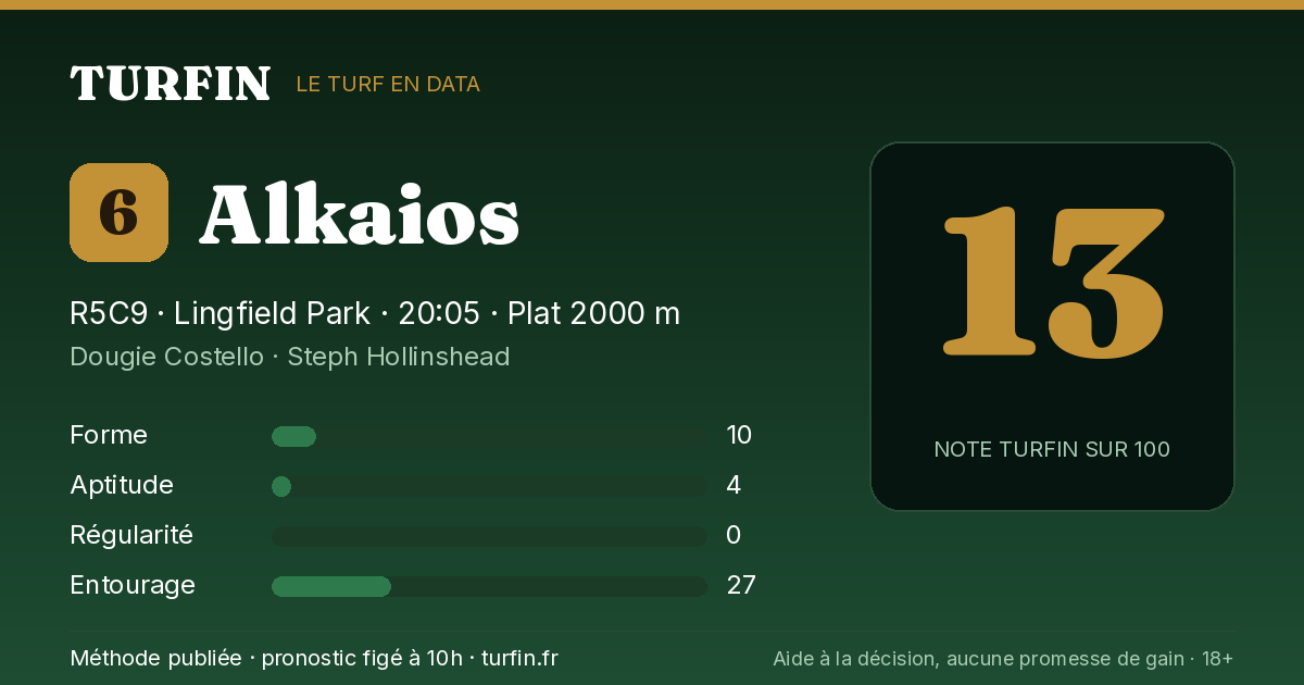 Alkaios, noté 13 sur 100 par Turfin