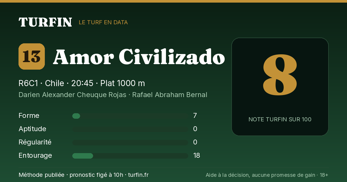 Amor Civilizado, noté 8 sur 100 par Turfin