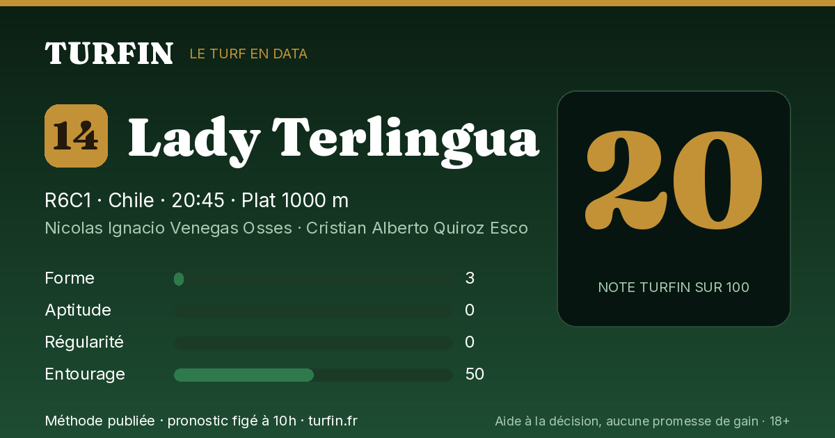 Lady Terlingua, noté 20 sur 100 par Turfin