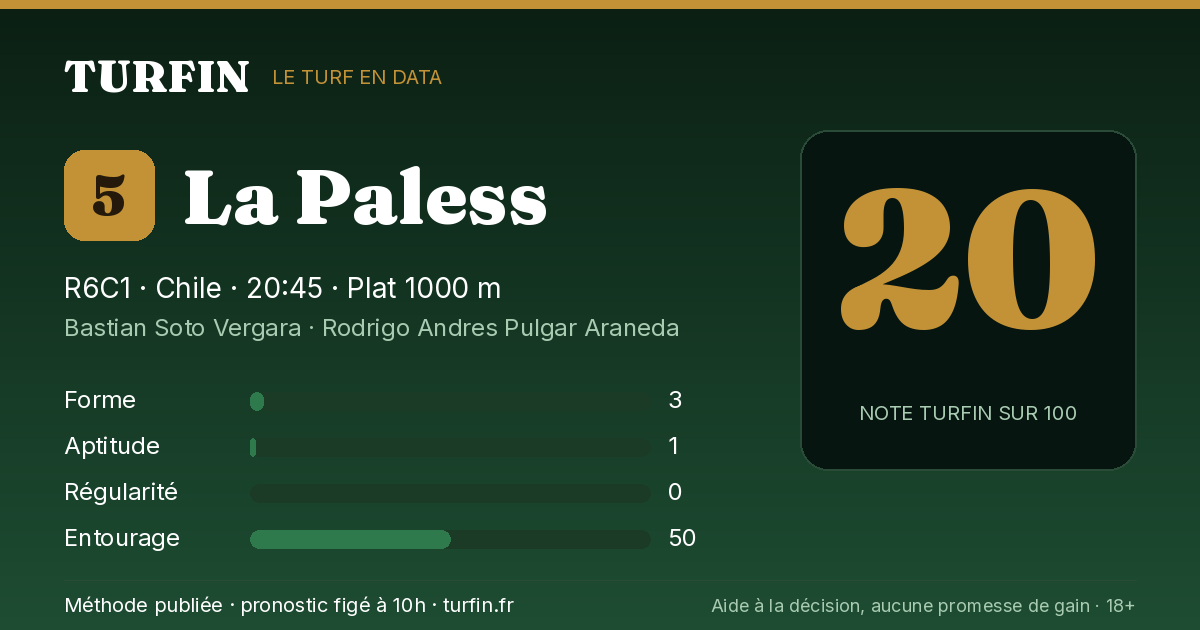 La Paless, noté 20 sur 100 par Turfin