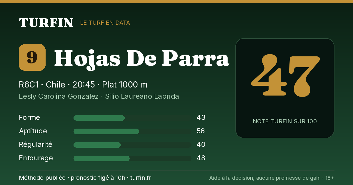 Hojas De Parra, noté 47 sur 100 par Turfin