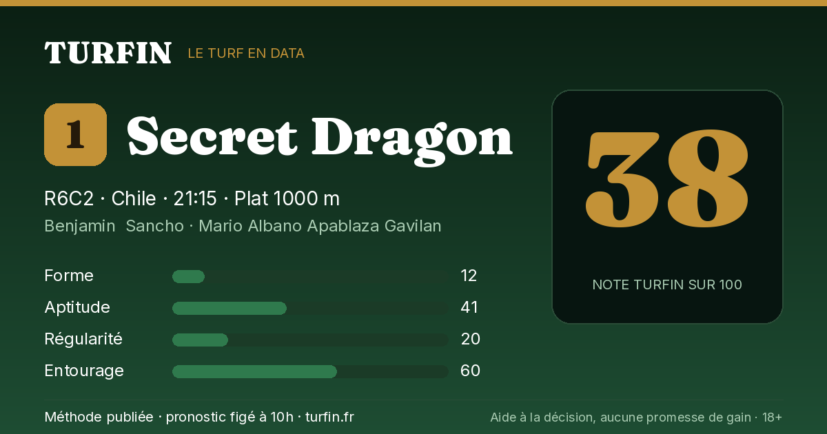 Secret Dragon, noté 38 sur 100 par Turfin