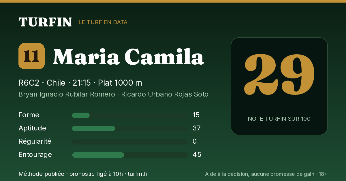 Maria Camila, noté 29 sur 100 par Turfin