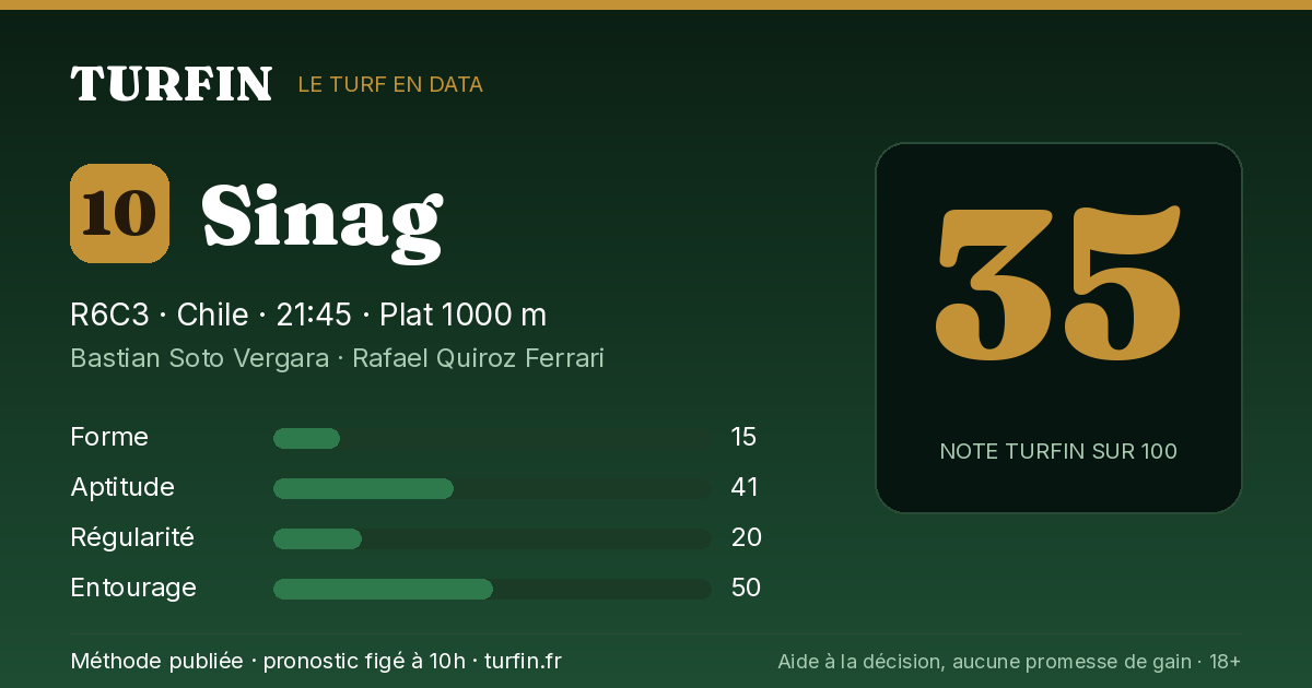 Sinag, noté 35 sur 100 par Turfin