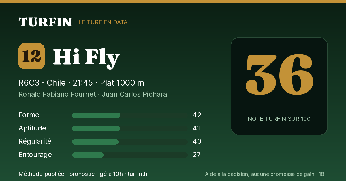 Hi Fly, noté 36 sur 100 par Turfin