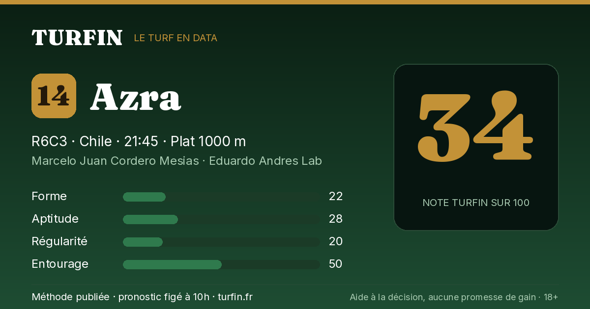 Azra, noté 34 sur 100 par Turfin