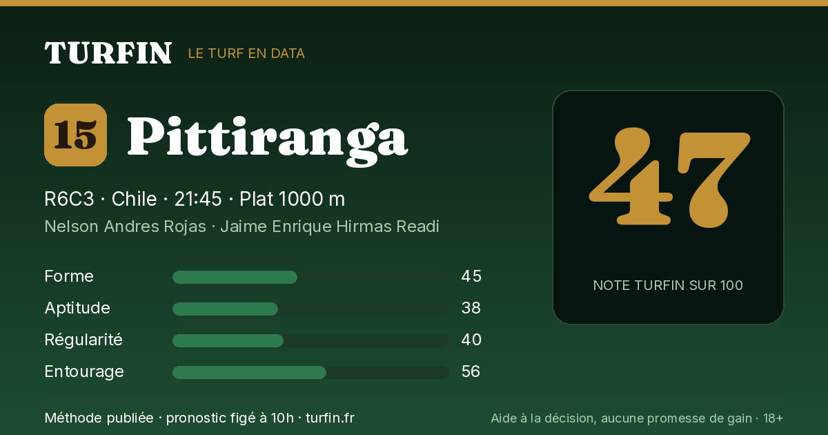 Pittiranga, noté 47 sur 100 par Turfin