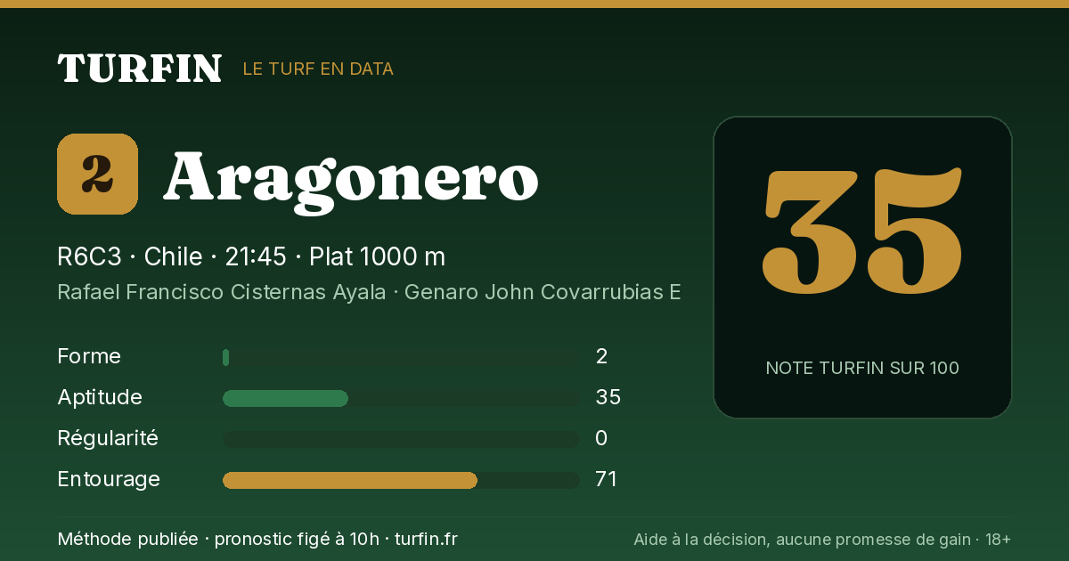 Aragonero, noté 35 sur 100 par Turfin