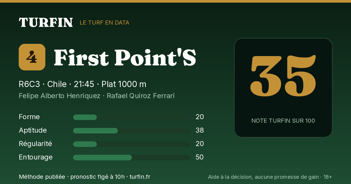 First Point'S, noté 35 sur 100 par Turfin