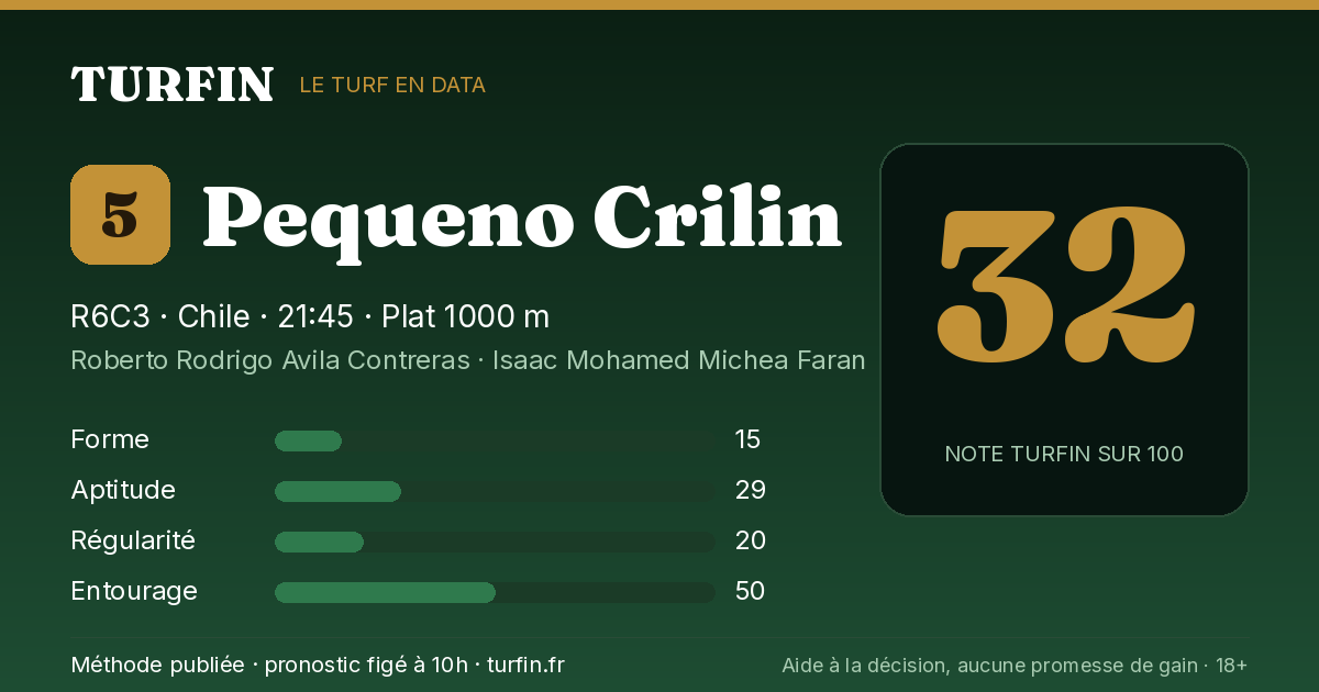 Pequeno Crilin, noté 32 sur 100 par Turfin