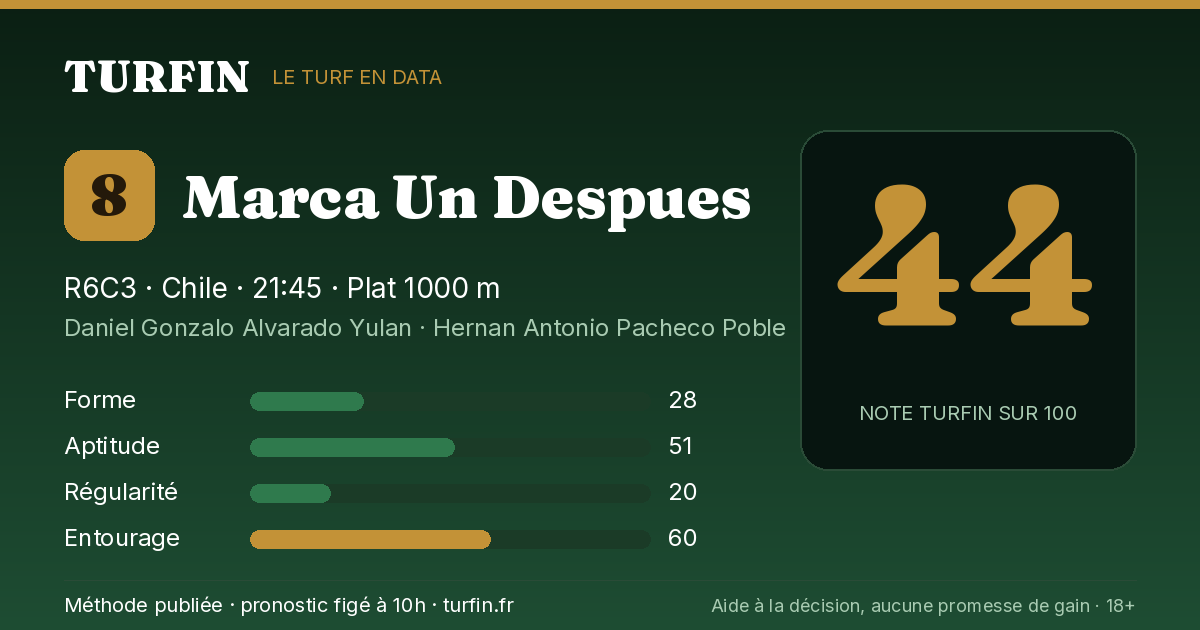 Marca Un Despues, noté 44 sur 100 par Turfin