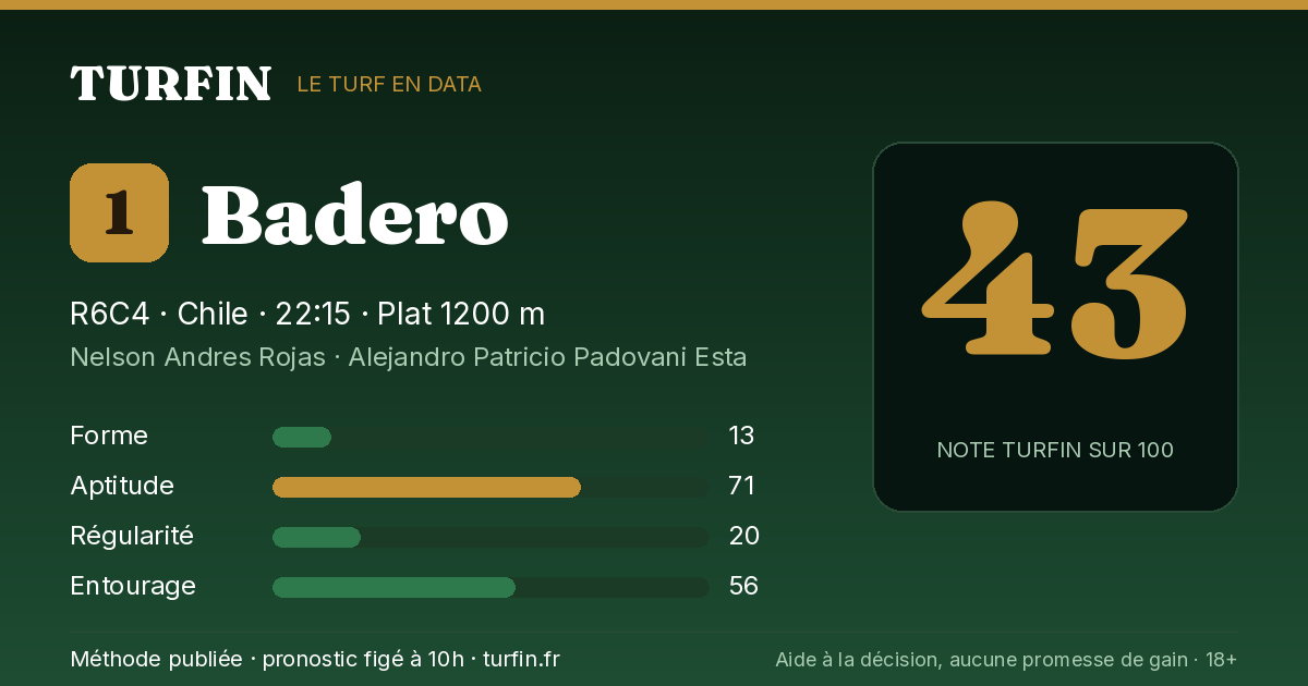 Badero, noté 43 sur 100 par Turfin