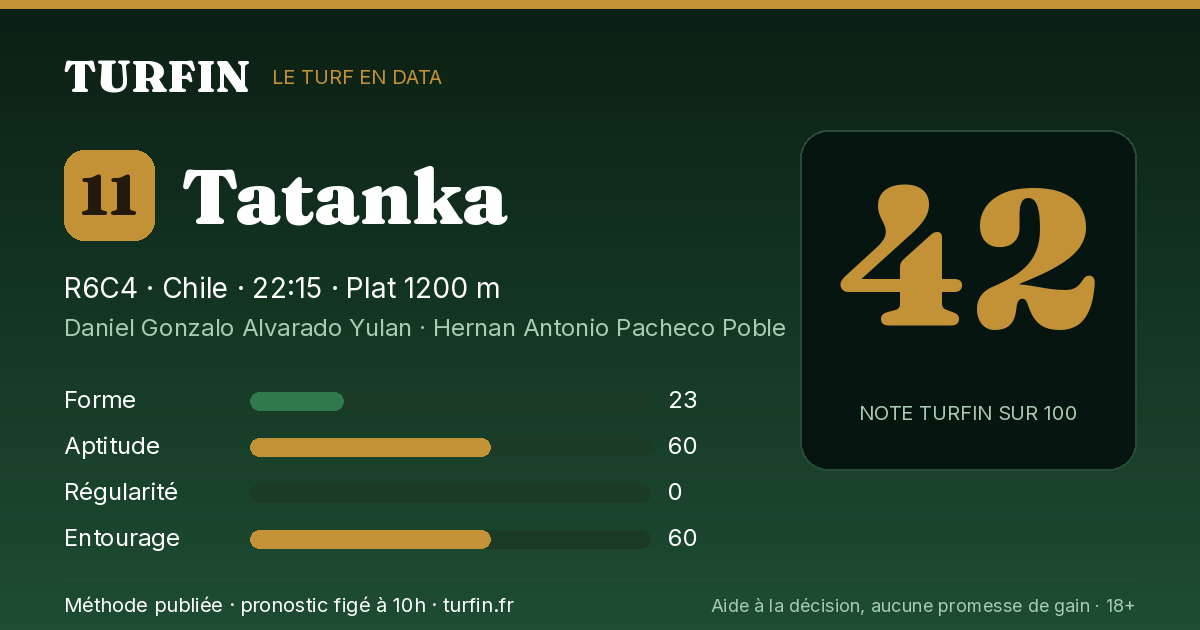 Tatanka, noté 42 sur 100 par Turfin